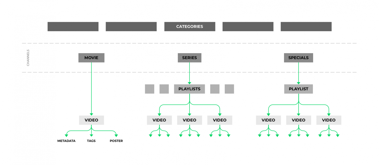 taxonomy-1536x671.png
